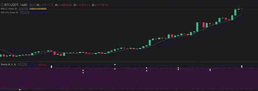 什么是KD指标？用KD随机指标判断价格找买点技巧